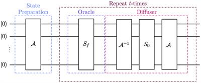 Quantum pathways for charged track finding in high-energy collisions
